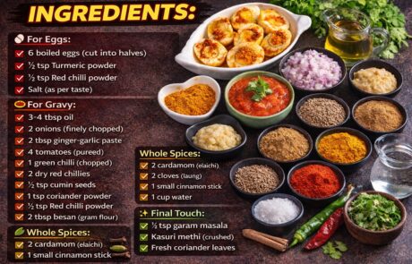 Quick Dhaba Style Egg Curry - photo 1
