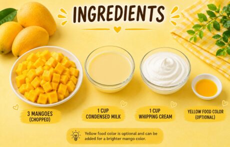 Infographic showing ingredients for mango dessert: diced mangoes, condensed milk, whipping cream, and optional yellow color.